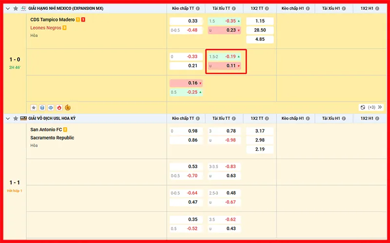 Nhà cái điều chỉnh tỷ lệ kèo để cân bằng rủi ro và dòng tiền cượcAlt: Biểu đồ biến động kèo cá cược bóng đá trực tuyến