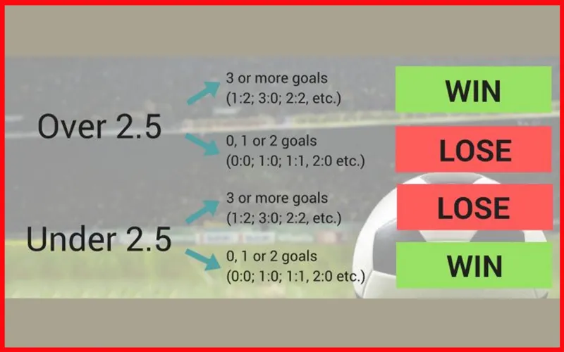 Cách đọc kèo bóng đá tài xỉu 2 1/2 trong cá cược